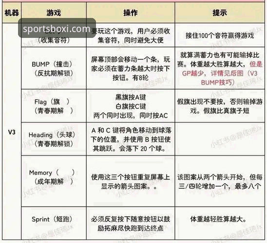 博喜体育最新版本攻略 博喜体育最新版本攻略最新动态:资深用户带你掌握v2.1.0版全功能玩法